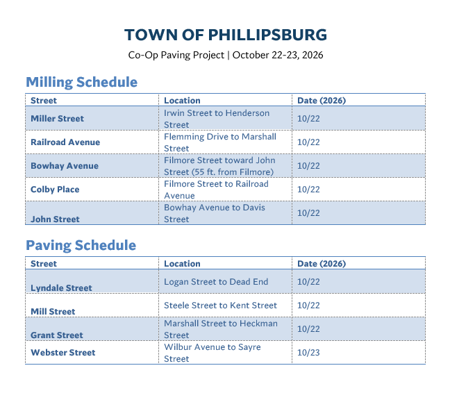 Road Work & Construction Updates for Thursday – 10/22/2026 ...